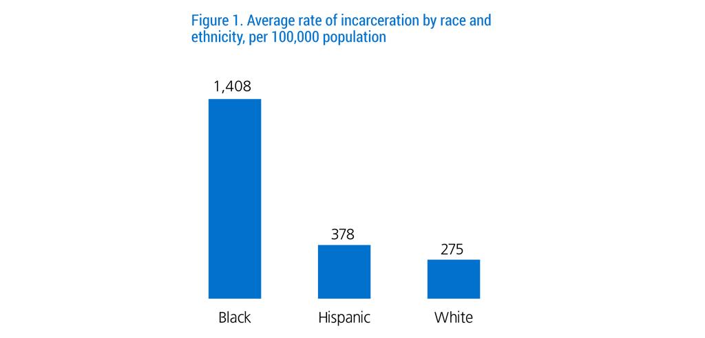 incarceration statics in each stte by racr