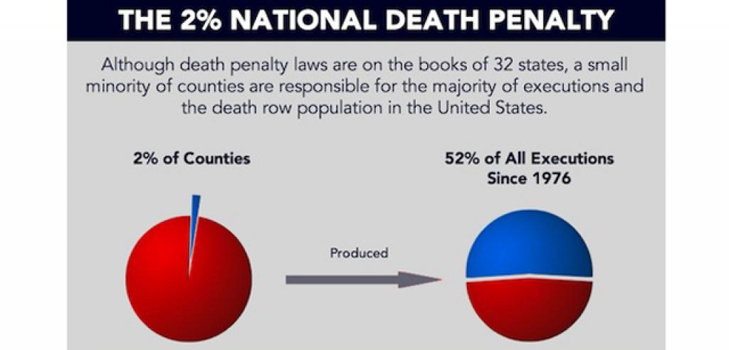 Death Sentences Drop in Three High-Use Counties Amid Concerns About ...