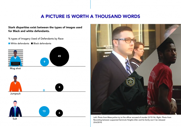 Report Documents Racial Bias In Coverage Of Crime By Media 7851