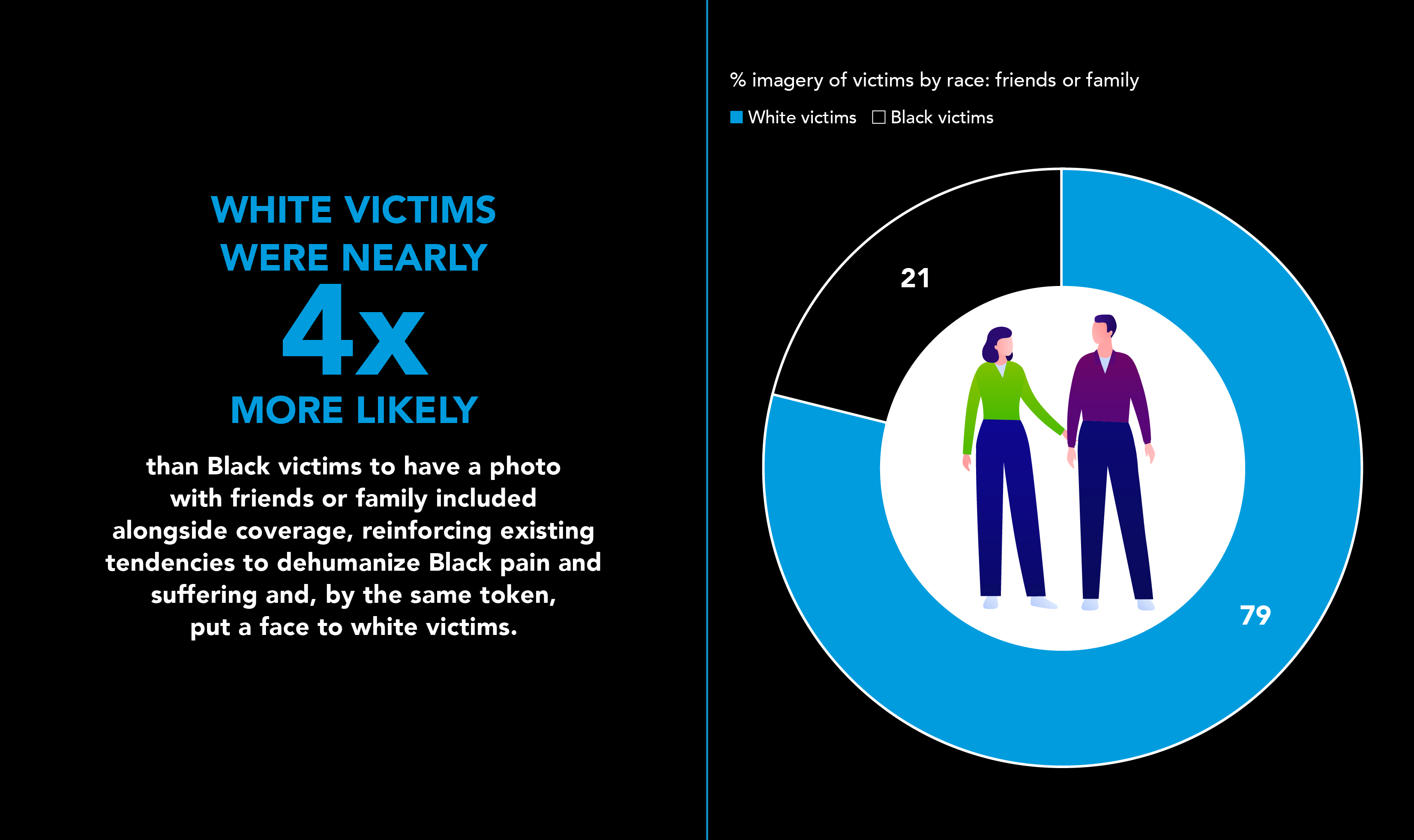 What Is Media Coverage Of Crime